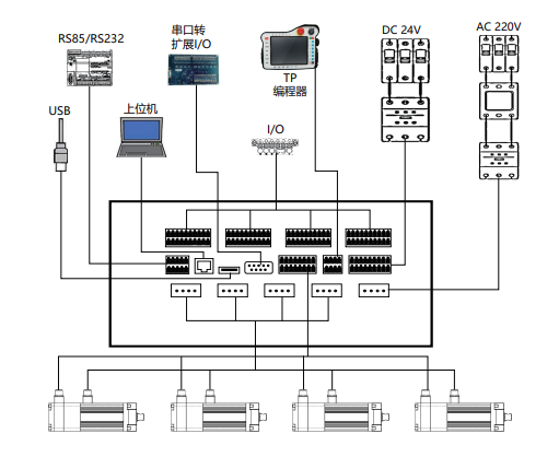 柔性振動(dòng)盤(pán)廠家,焊接機(jī)器人廠家，柔性振動(dòng)盤(pán)，焊接機(jī)器人，工業(yè)機(jī)器人，智哥機(jī)器人，視覺(jué)上料，機(jī)器人系統(tǒng)開(kāi)發(fā),機(jī)器人控制器,伺服驅(qū)動(dòng)器,機(jī)器人本體研發(fā),機(jī)器人本體,伺服電機(jī),機(jī)器人系統(tǒng)集成,工業(yè)自動(dòng)化成套設(shè)備,伺服電缸,伺服電動(dòng)缸,伺服電動(dòng)缸廠家,國(guó)產(chǎn)伺服電動(dòng)缸