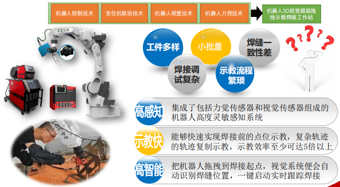 柔性振動盤廠家,焊接機(jī)器人廠家,柔性振動盤,焊接機(jī)器人,工業(yè)機(jī)器人,智哥機(jī)器人,視覺上料,機(jī)器人系統(tǒng)開發(fā),機(jī)器人控制器,伺服驅(qū)動器,機(jī)器人本體研發(fā),機(jī)器人本體,伺服電機(jī),機(jī)器人系統(tǒng)集成,工業(yè)自動化成套設(shè)備,伺服電缸,伺服電動缸,伺服電動缸廠家,國產(chǎn)伺服電動缸 圖片