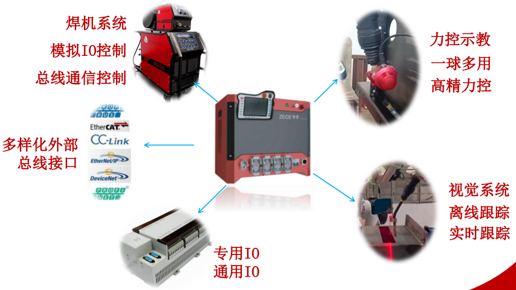 柔性振動盤廠家,焊接機(jī)器人廠家,柔性振動盤,焊接機(jī)器人,工業(yè)機(jī)器人,智哥機(jī)器人,視覺上料,機(jī)器人系統(tǒng)開發(fā),機(jī)器人控制器,伺服驅(qū)動器,機(jī)器人本體研發(fā),機(jī)器人本體,伺服電機(jī),機(jī)器人系統(tǒng)集成,工業(yè)自動化成套設(shè)備,伺服電缸,伺服電動缸,伺服電動缸廠家,國產(chǎn)伺服電動缸 圖片