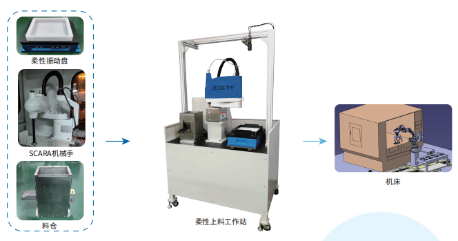 柔性振動盤廠家,焊接機(jī)器人廠家,柔性振動盤,焊接機(jī)器人,工業(yè)機(jī)器人,智哥機(jī)器人,視覺上料,機(jī)器人系統(tǒng)開發(fā),機(jī)器人控制器,伺服驅(qū)動器,機(jī)器人本體研發(fā),機(jī)器人本體,伺服電機(jī),機(jī)器人系統(tǒng)集成,工業(yè)自動化成套設(shè)備,伺服電缸,伺服電動缸,伺服電動缸廠家,國產(chǎn)伺服電動缸 圖片